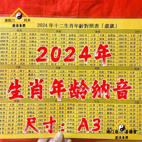 1995 屬|【十二生肖年份】12生肖年齡對照表、今年生肖 